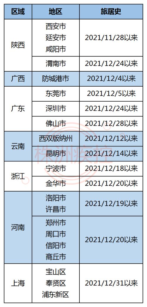 株洲疾控紧急提醒 深圳新发新冠肺炎疫情