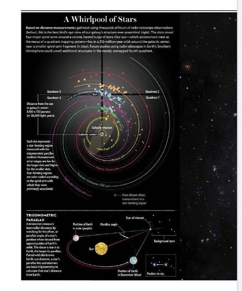 南京大学与哈佛合作绘制出 迄今最精确银河系结构图