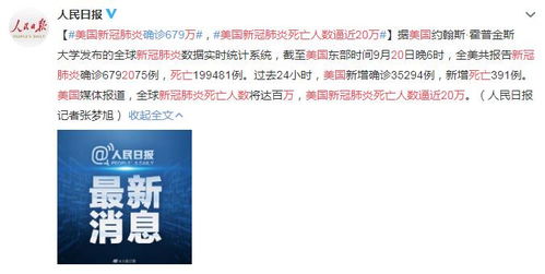 美国新冠肺炎确诊679万 死亡人数逼近20万