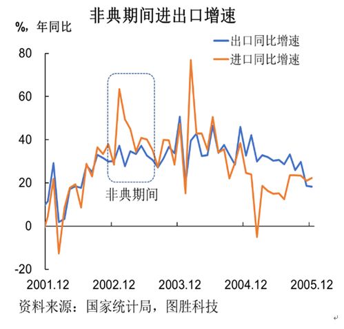 新冠肺炎疫情与非典疫情的对比及对中国经济的影响