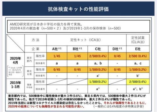 新冠病毒再溯源 多国疫情时间点或大幅提前 