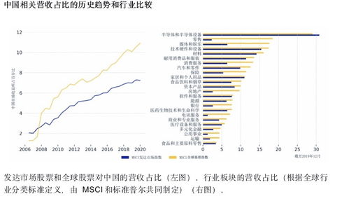 MSCI详解 新冠病毒肺炎疫情如何影响全球市场