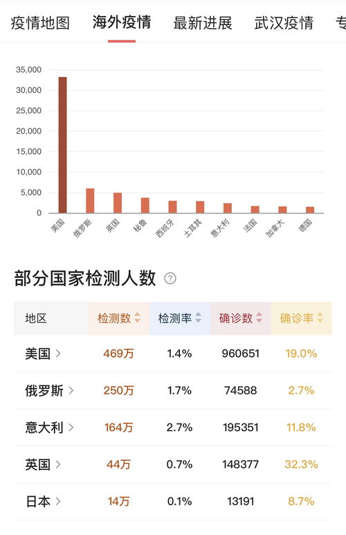 4月26日美国疫情报道 累计确诊超96万,民众放 尸袋 表示抗议