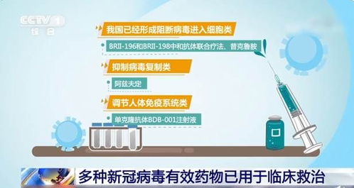 达安科普 新冠有效药进入临床阶段,新冠核酸快速检测可以丢弃