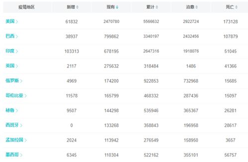 最新疫情 本土病例0新增,印度单日新增超10万