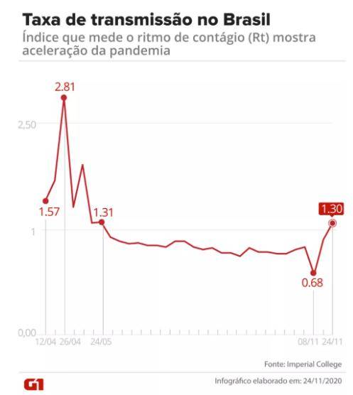 巴西病例疫情有多严重：巴西原住民正以惊人的速度死于新冠病毒(巴西疫情最新消息今天新增病例)