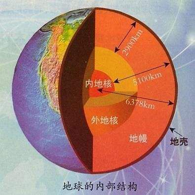 河水能把地壳冲掉吗 