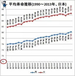 日本精密医疗健康体验品牌 追求极致的健康