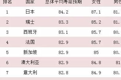 日本人不爱运动,人均寿命却世界第一,可能答案就藏在他们饮食中