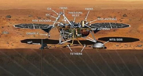 NASA火星图片 洞察号着陆器 捕捉到火星上的日出和日落