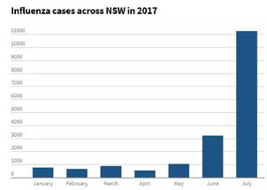 杀人流感肆虐英国,85人死亡 请大家做好防御工作 