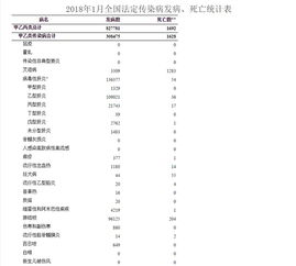 流感凶猛 1月发病27万例56人死亡,致死人数超去年全年