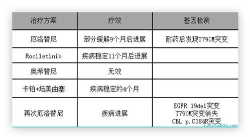 新药Sitravatinib,能克服免疫治疗耐药和EGFR靶向药耐药 