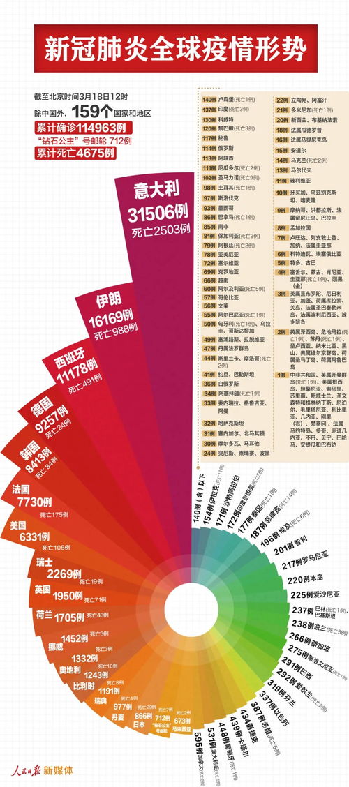 疫情稳定 3月18日宣化区无新增 切勿放松警惕 瞒报可定罪 后果很严重