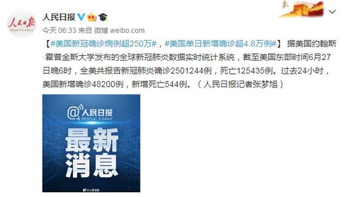 6月28日美国疫情最新消息情况 美国新冠确诊病例超250万