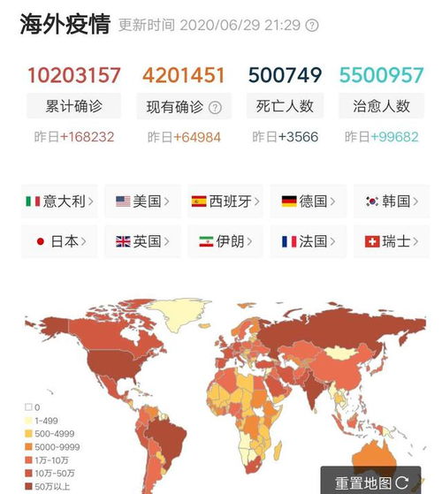 印度建立全球最大抗疫医院,俄外交部40人感染,巴西确诊超134万