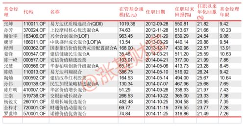 基金必读 70家私募疑似失联 牵涉中信集团旗下子公司