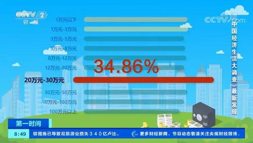 位列2020年花钱排行榜第一位,中国人最愿意为教育买单