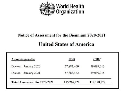 世卫组织 已收到美国退出报告,美国仍拖欠约两亿美元会费