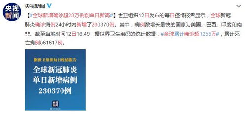 全球新增确诊超23万例创单日新高 全球累计确诊超1255万