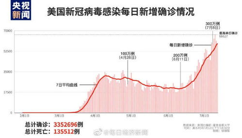 最后一小时,美股大跳水 美国疫情加重,NBA威少新冠检测呈阳性