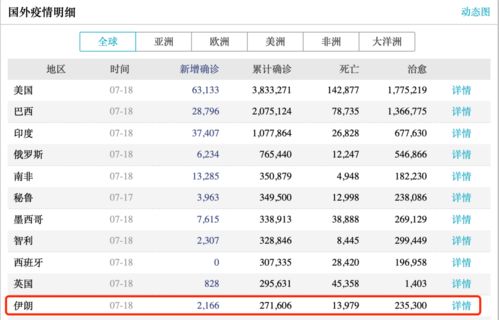 这个国家总人口8000多万,总统表示 2500万人或已感染新冠病毒