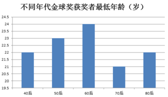 新王夺权失败 梅西C罗仍统治金球 造最强垄断 