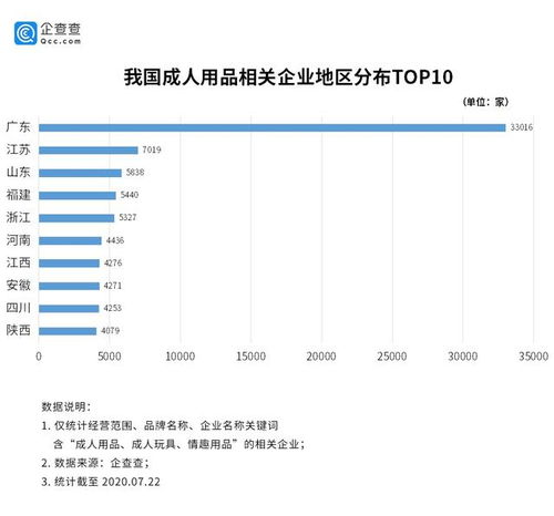 成人娃娃订单翻番,相关企业注册量二季度环比增132.9