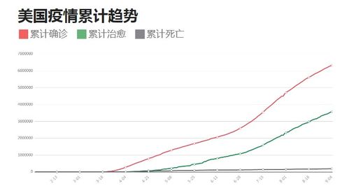 新冠变局 特朗普任性妄为 裸奔的美国,路在何方