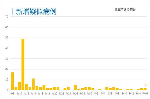 每日疫情分析0517丨全球累计超462万例,巴西单日新增近1.5万例,累计确诊人数居全球第四