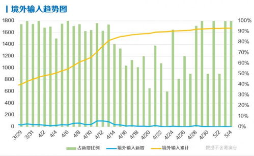 每日疫情分析0505丨全球累计确诊超357万例,美国超117万例 钟南山 连花清瘟被证实有效