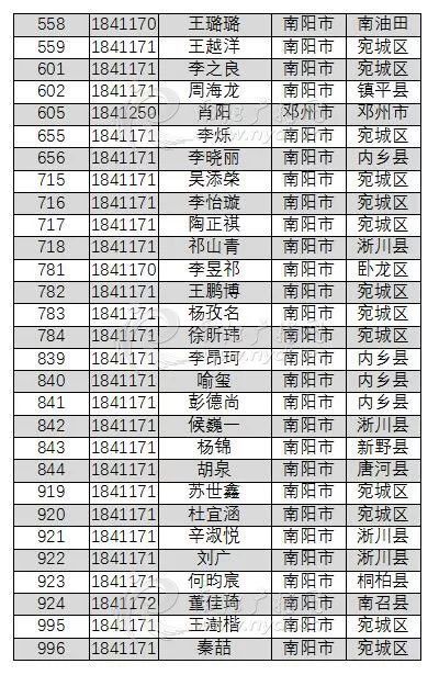 南阳文理科第一名自述 学霸 是怎样炼成的 