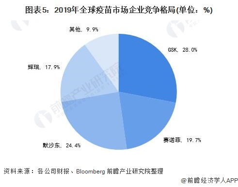 预见2021 2021年中国疫苗行业全景图谱 疫情之下疫苗迎来巨大发展机遇