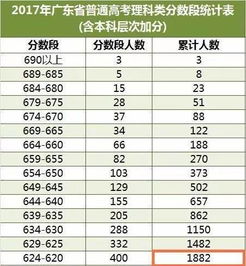 目瞪口呆 湛江12岁女孩高考620分,超一本135分 她还有这些惊人经历 教育频道 