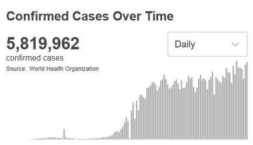 约翰斯霍普金斯大学:美国新冠死亡病例超15万例 纽约,7月2(约翰斯霍普金斯大学数据)