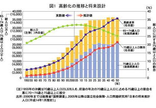 日本 老老看护 模式陷入恶性循环