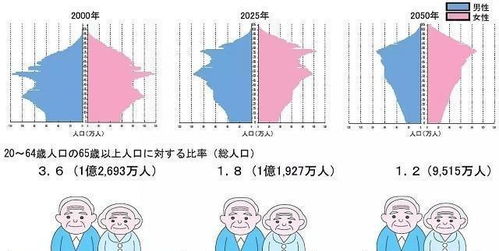 这个以 色 闻名的国家, 生育率却低到全球倒数