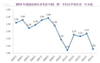 专家预测2050年中国人口数量,会比现在还少