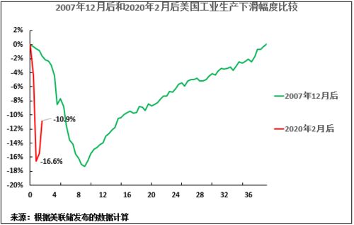 面对疫情后的大萧条,美国资本为何不惜一切代价要拉垮中国经济