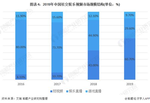 传TikTok将易主微软,字节跳动回应 不对谣言或猜测发表评论