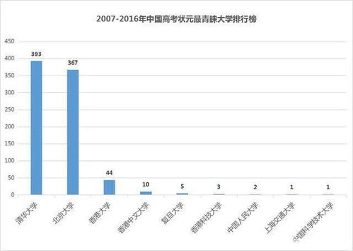 对 无缘清北江苏文科第一名报港大 不必过度解读