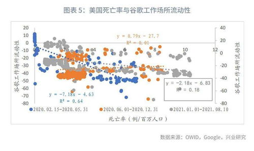 全球疫情与我国出口 正在发生的变化