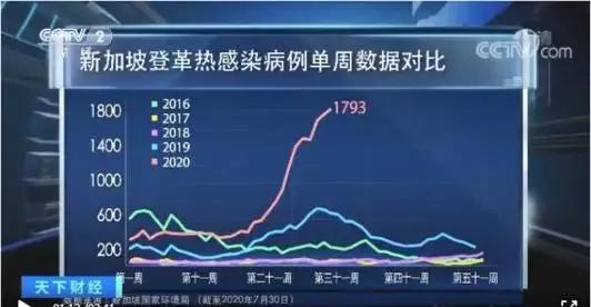 超2万人感染 又一国暴发新疫情,厦门发布高风险警告 广东人也危险了