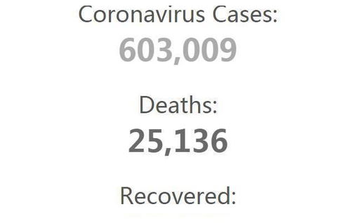 美国新冠突破60万死亡超2.5万,特朗普宣布暂停资助世界卫生组织