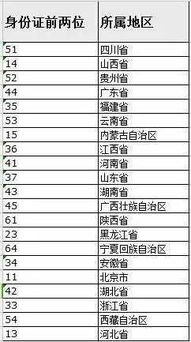 原来身份证后4位是这意思.... 