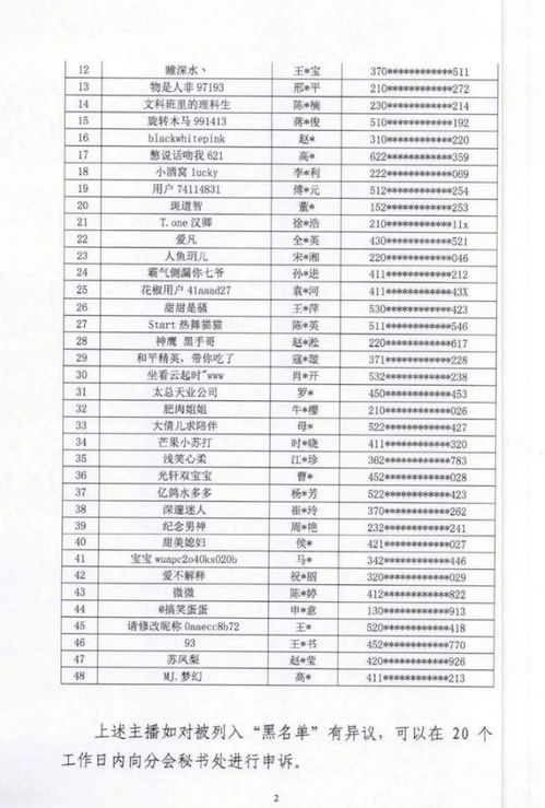 第六批主播黑名单在中国表演行业协会网络表演(直播)分会公布(第六批主播黑名单发布)