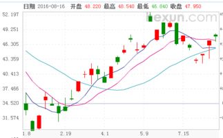 深度 大宗商品价格上涨的真正原因