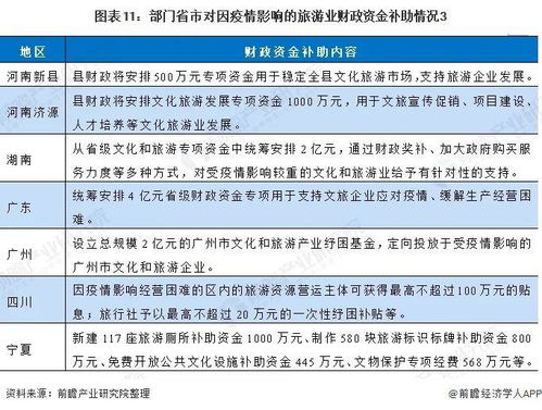 全国及各省市旅游业扶持政策盘点