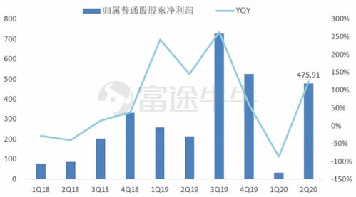 遭遇拼多多和短视频电商的围攻,阿里如何保住 王座