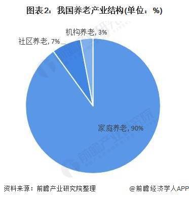 节节攀升 北京居民人均期望寿命82.3岁 老龄化 助推养老产业发展